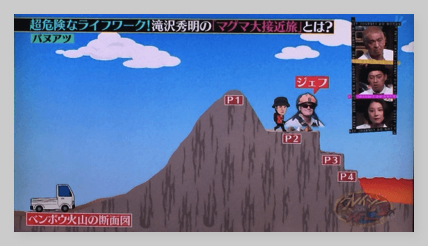 タッキー火山探検感想 全てがイケメンすぎるクレイジージャーニー Masyu Blog Com